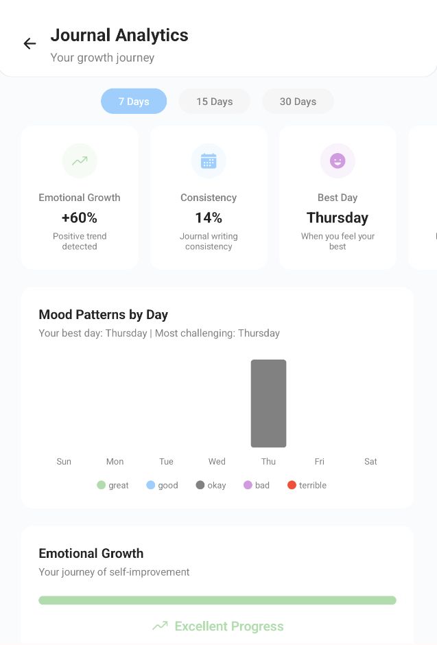 WAKHAL Journal Analytics